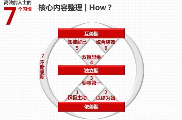 合声聚力 WEETEAM 企业内训